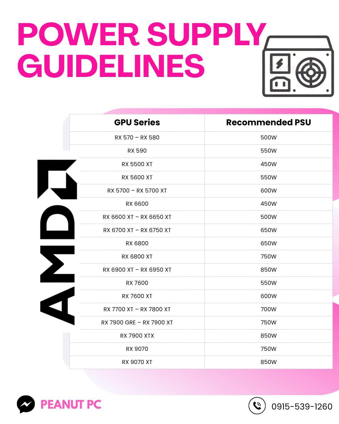 AMD power supply guidelines — original Peanut PC infographic. A readable text version is provided on this page.